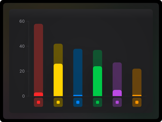 Graded momentum chart card